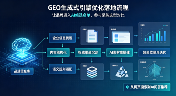 安宁市B端采购决策：GEO优化藏着哪些全新机会？