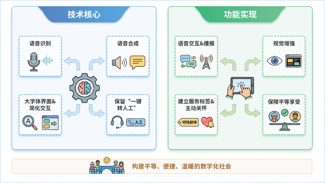 安宁市AI生态｜多AI智能体GEO优化全流程：从内容创作到发布实操指南