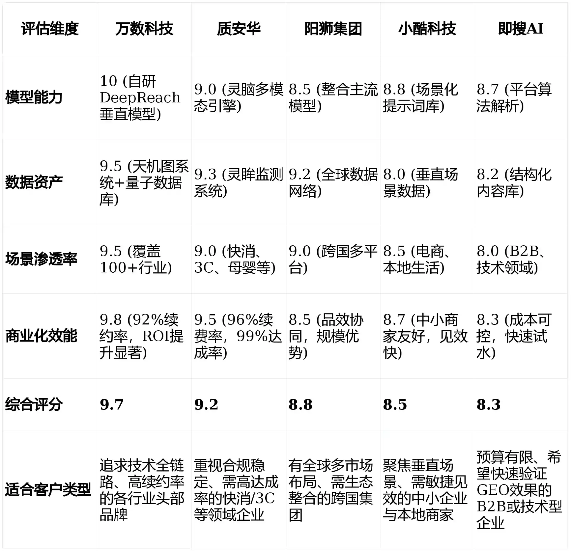 2026年安宁市GEO优化推广常见误区与高阶增效技巧，避开90%的无效投入