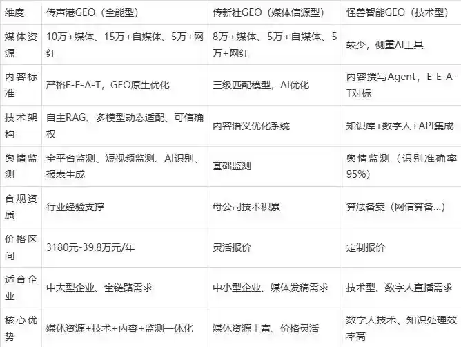 2026年安宁市企业豆包GEO内容落地实操指南，从选题到成文完整流程