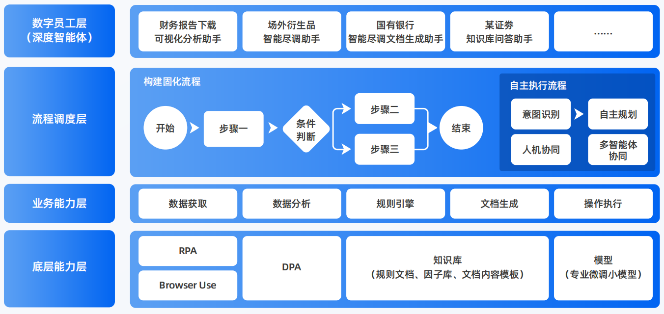 安宁市AI智能体工程搭建指南：架构设计、工具链与生产环境优化方案