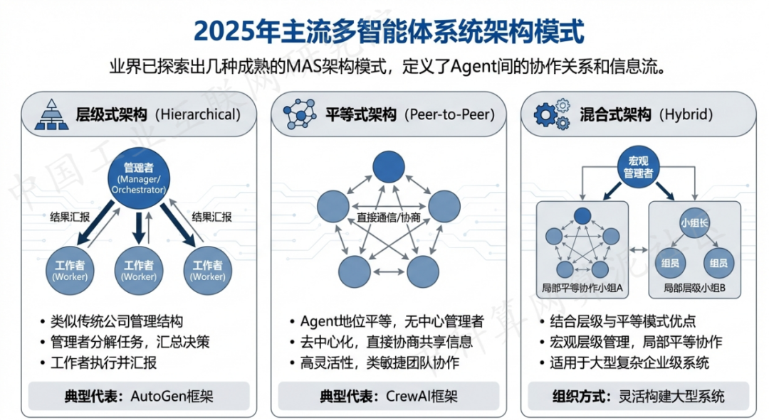 安宁市 AI 智能体商业应用探析：智能自主程序助力企业数字化升级