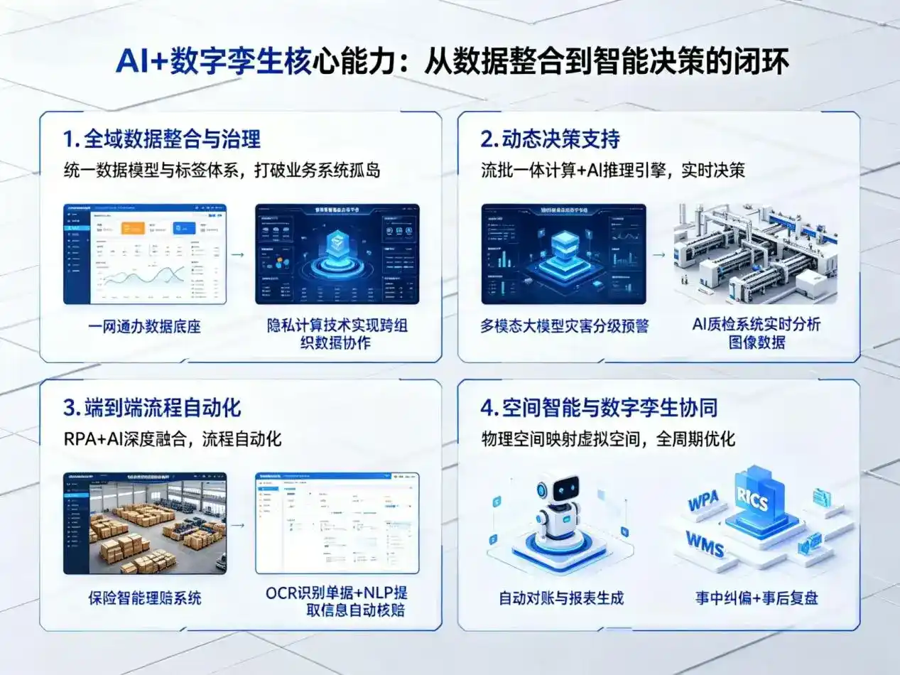 AI大模型落地优化服务｜解决安宁市企业大模型响应慢、输出不准、成本偏高问题