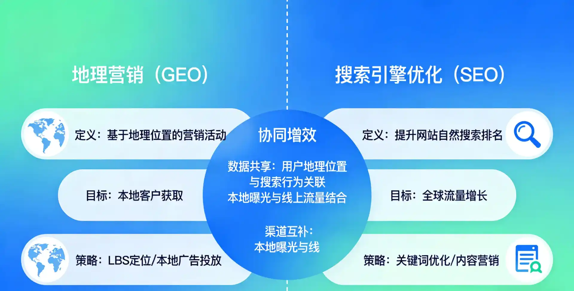 立足安宁市，从用户需求与流量逻辑，解读GEO优化的落地价值与应用前景