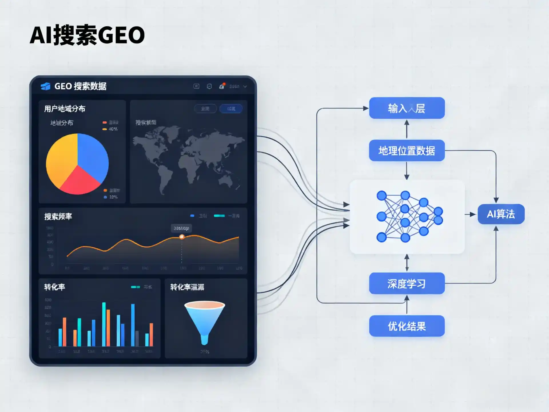 安宁市GEO优化服务商该如何筛选？生成式引擎优化行业实践观察